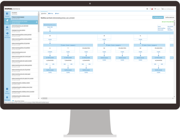 Computerbildschirm zeigt eine Workflow-Ansicht in der Inxmail Commerce Plattform, die den Ablauf eines Events mit mehreren Verzweigungen und Versandentscheidungen darstellt.